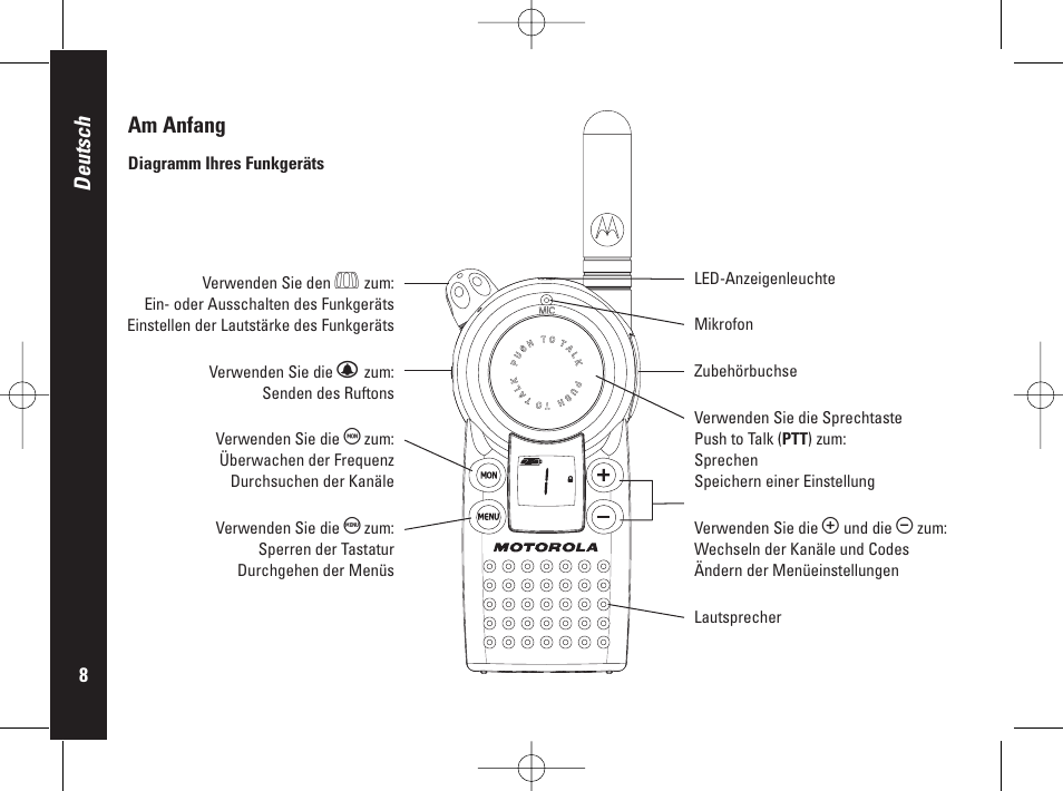 Deutsch am anfang | Motorola PMR446 User Manual | Page 52 / 134