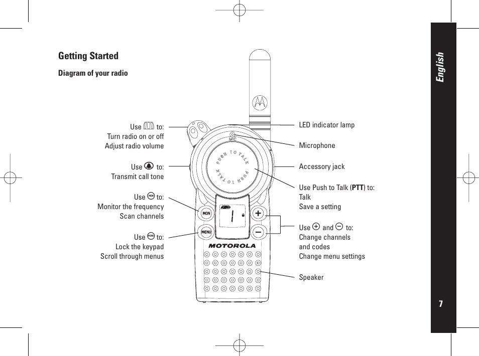 English, Getting started | Motorola PMR446 User Manual | Page 7 / 134