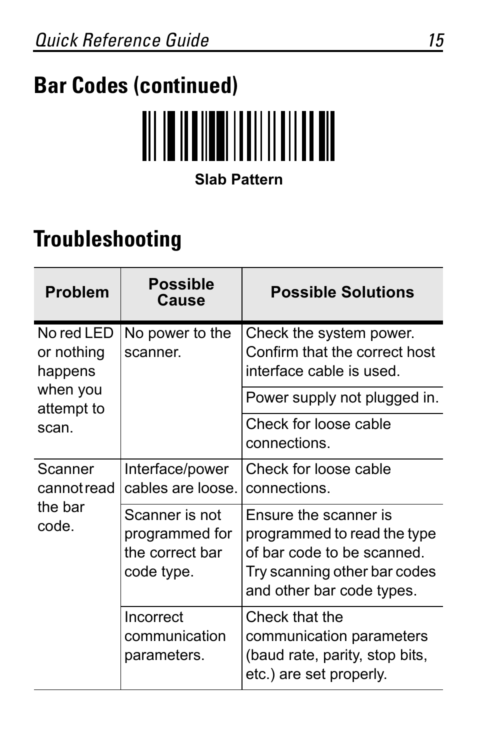 Troubleshooting, Bar codes (continued), Quick reference guide 15 | Motorola SYMBOL MS120XWA User Manual | Page 15 / 24