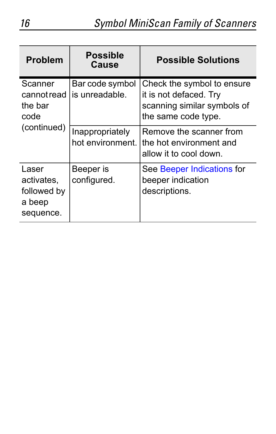 16 symbol miniscan family of scanners | Motorola SYMBOL MS120XWA User Manual | Page 16 / 24