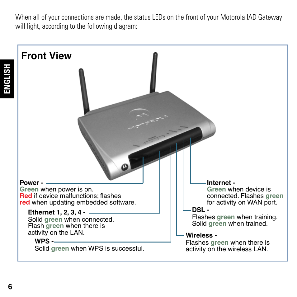 Front view, English | Motorola NETOPIA 2247/57-62 User Manual | Page 6 / 22