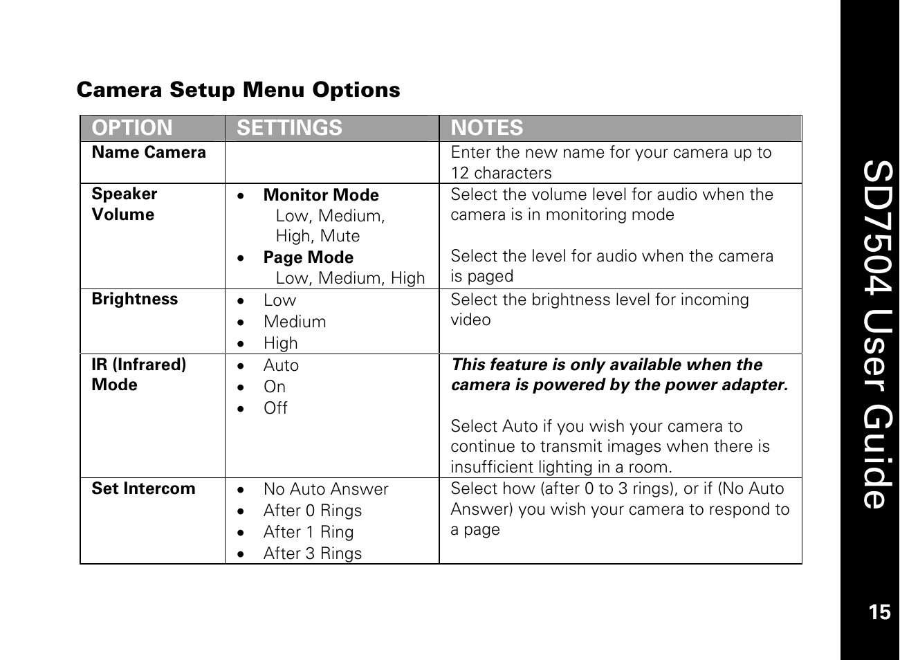 Camera setup menu options, Sd7504 u ser guide | Motorola SD7550 User Manual | Page 25 / 34