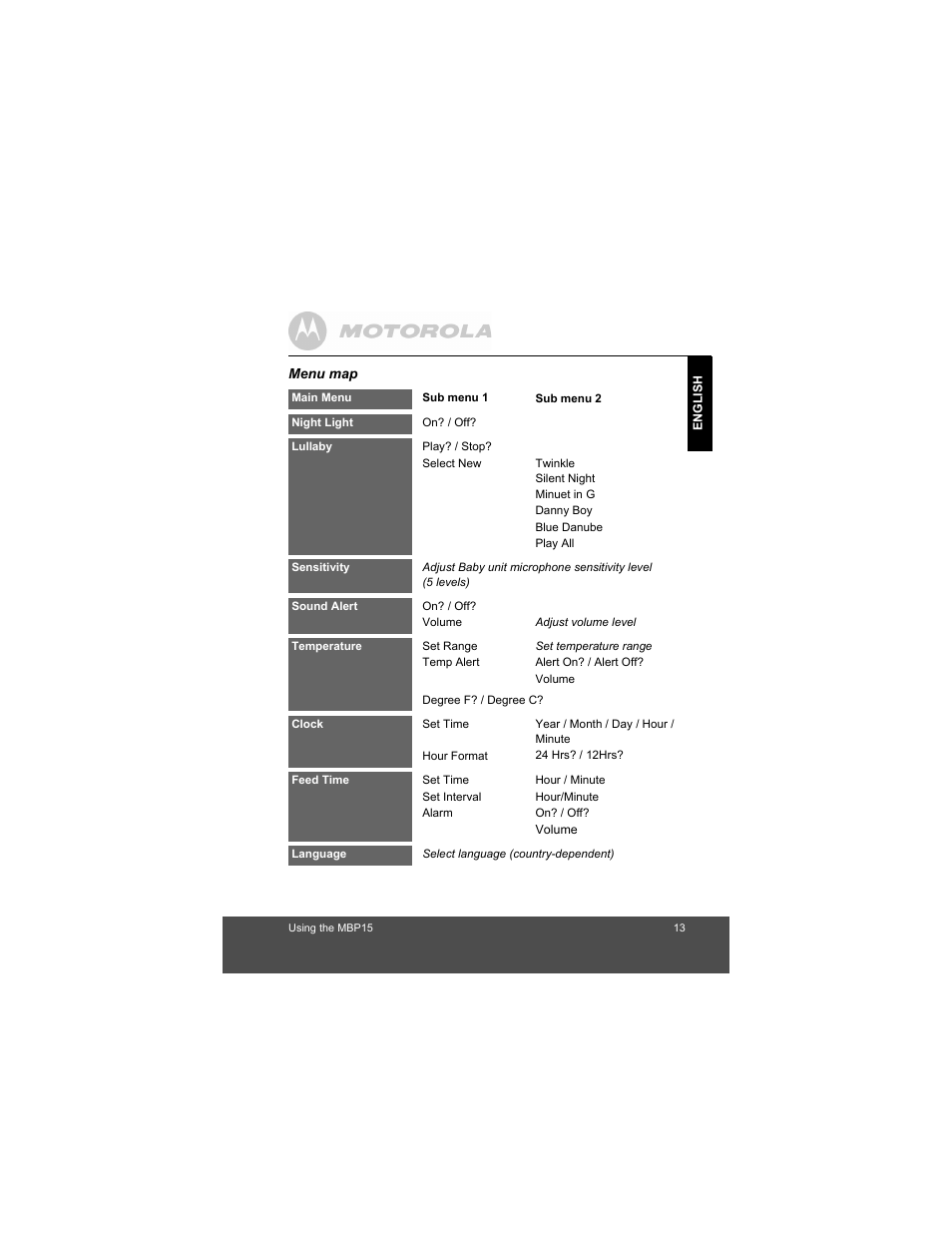 Motorola MBP15 User Manual | Page 13 / 32
