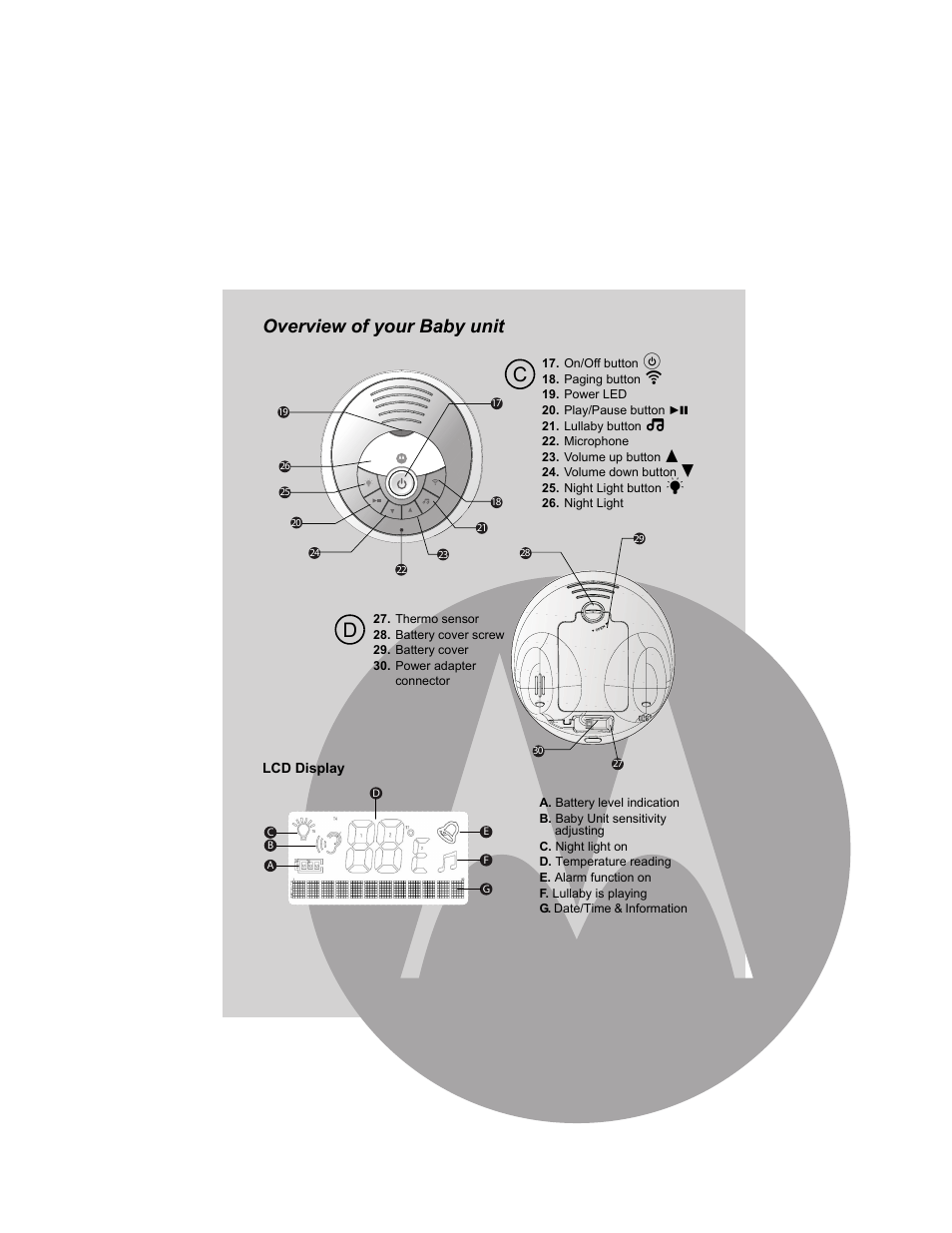 Overview of your baby unit | Motorola MBP15 User Manual | Page 4 / 32