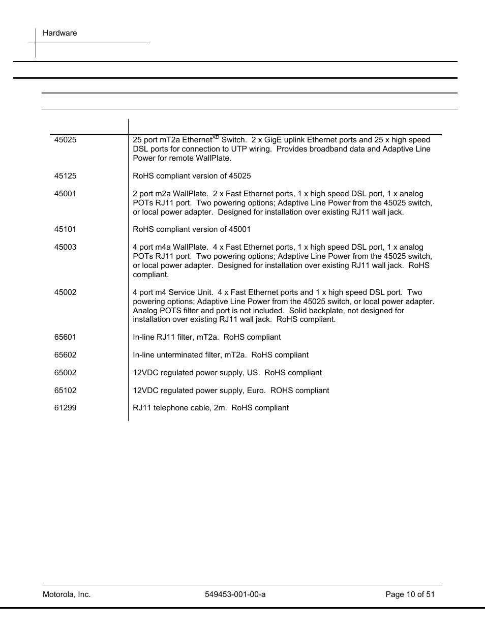 Motorola POWERBROADBAND T2-2500 User Manual | Page 10 / 51