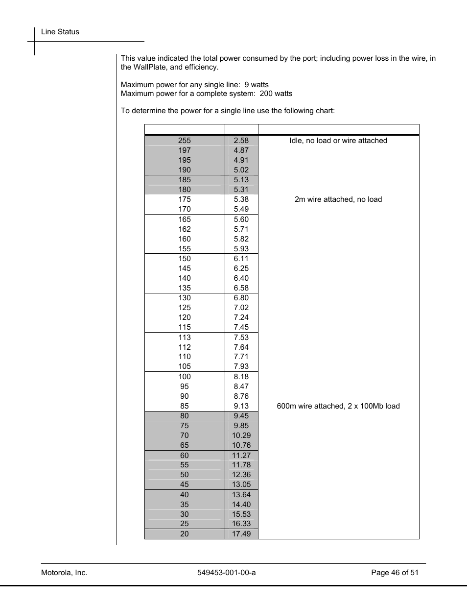 Motorola POWERBROADBAND T2-2500 User Manual | Page 46 / 51