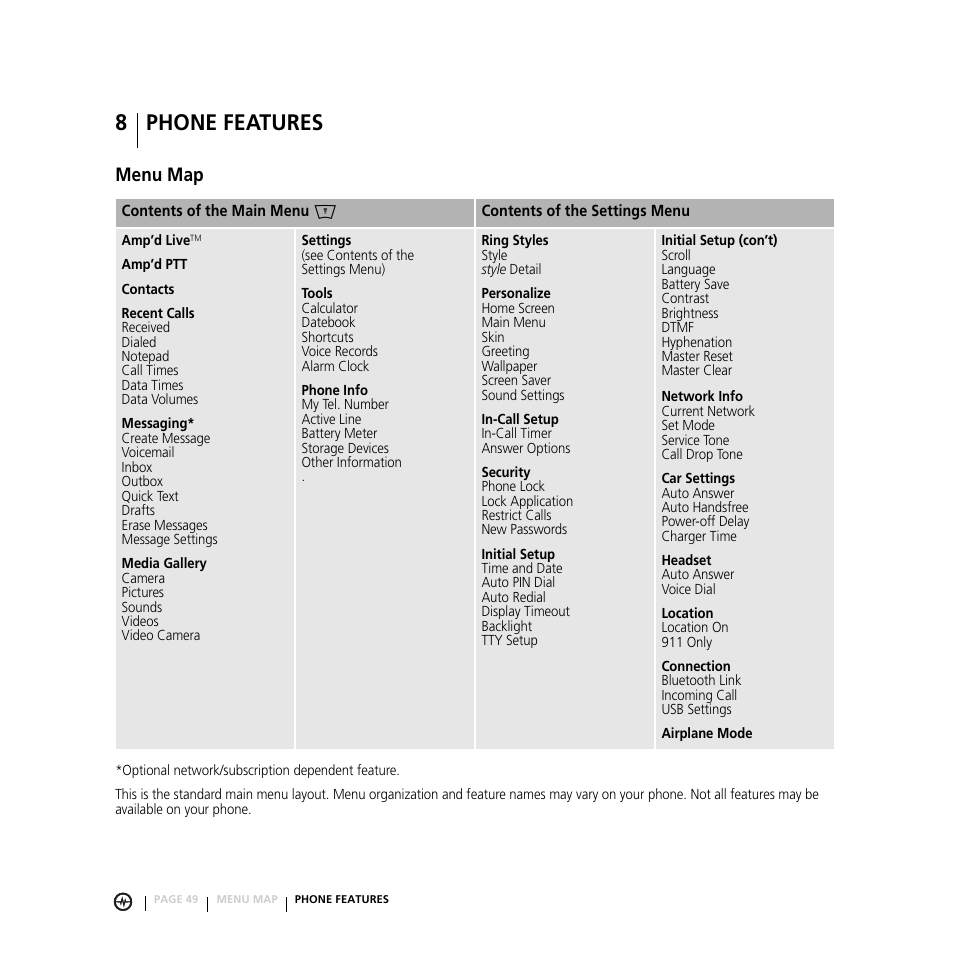 8 phone features, Menu map, Phone features | Motorola E816 User Manual | Page 50 / 72