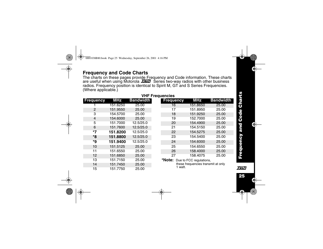 Frequency and code charts | Motorola XV2100 User Manual | Page 37 / 60