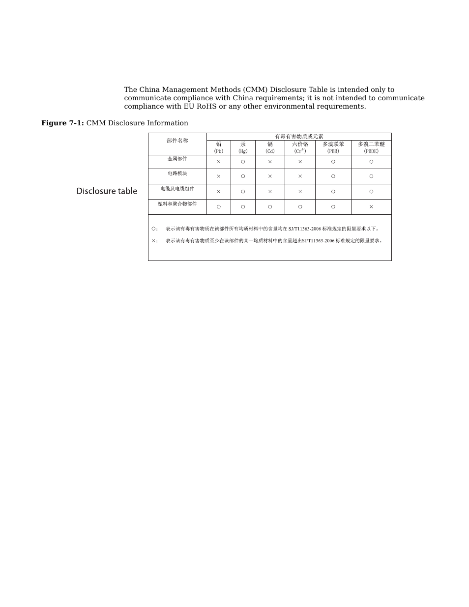 Cmm disclosure, Cmm disclosure -5 | Motorola CPEI 150 User Manual | Page 44 / 48