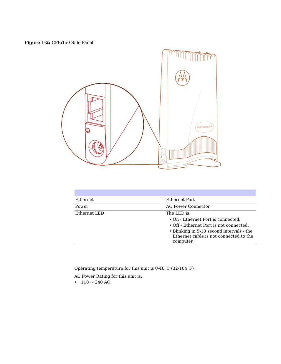 Operating information | Motorola CPEI 150 User Manual | Page 7 / 48