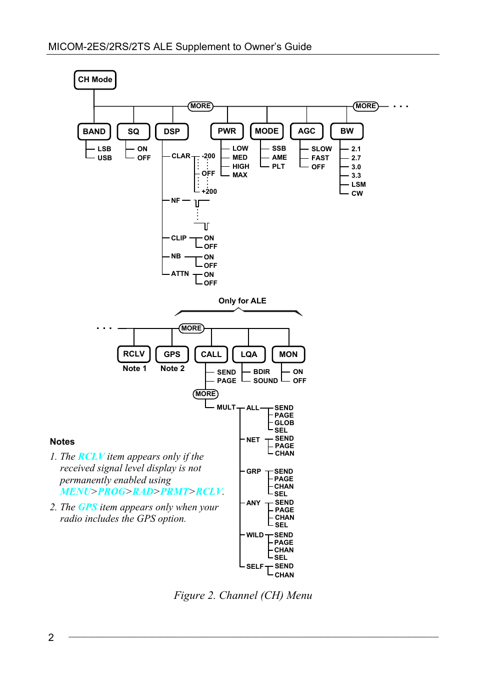 Figure 2. channel (ch) menu, Micom-2es/2rs/2ts ale supplement to owner’s guide | Motorola MICOM-2ES/2RS/2TS ALE User Manual | Page 16 / 76