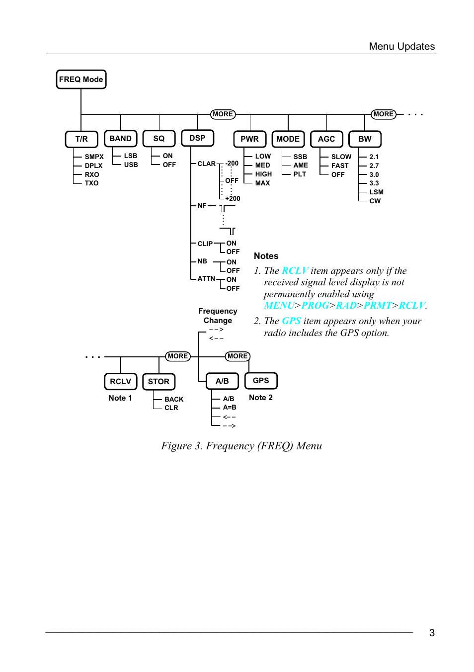 Figure 3. frequency (freq) menu, Menu updates | Motorola MICOM-2ES/2RS/2TS ALE User Manual | Page 17 / 76