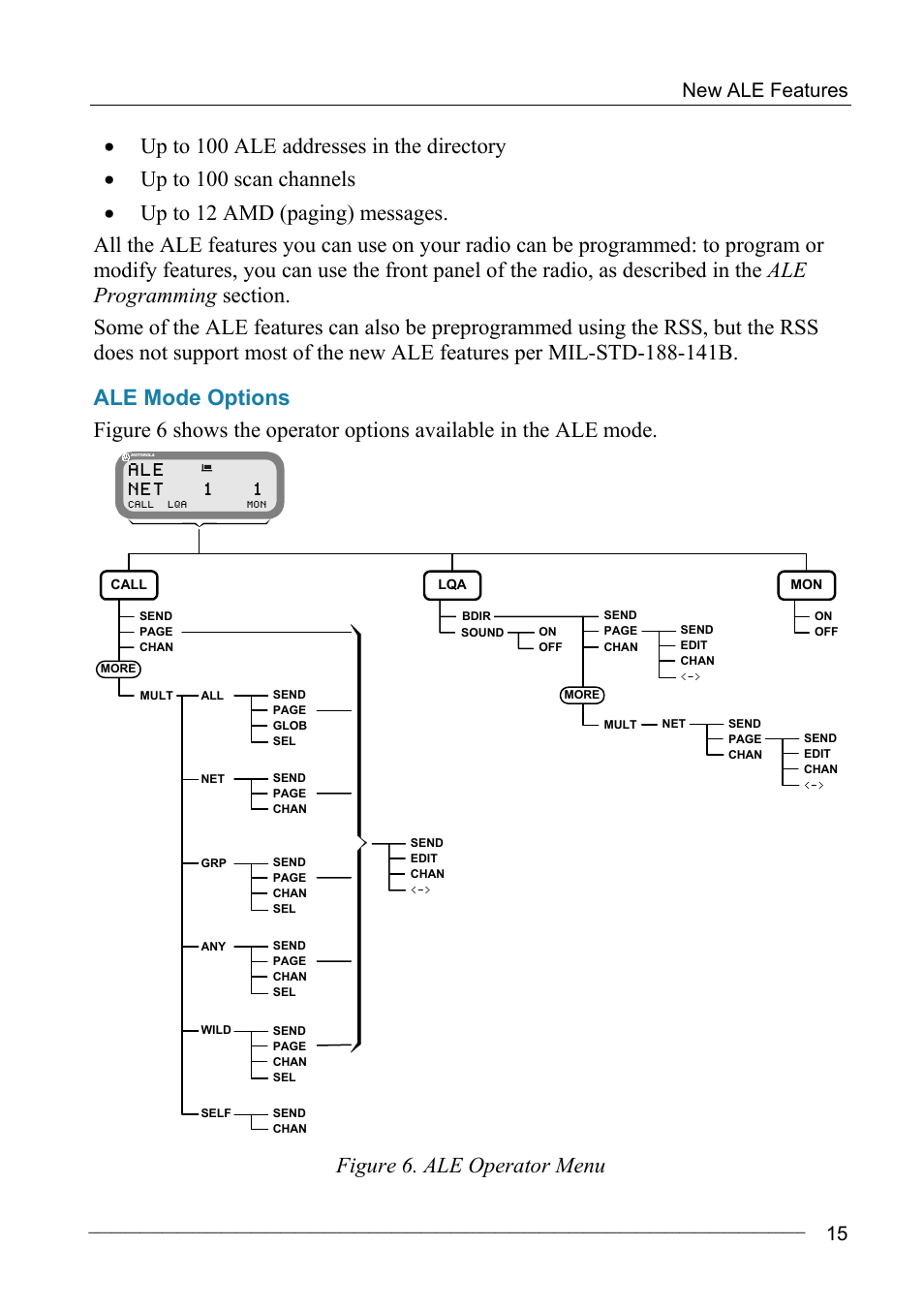 Ale mode options, Ale net 1 1, Figure 6. ale operator menu | New ale features | Motorola MICOM-2ES/2RS/2TS ALE User Manual | Page 29 / 76