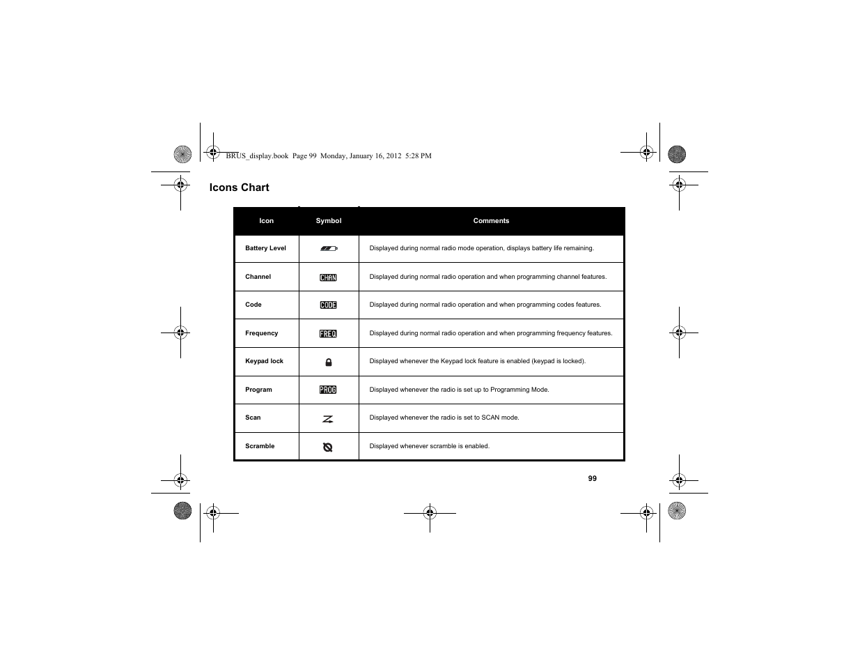 Icons chart | Motorola RDV2080D User Manual | Page 101 / 104