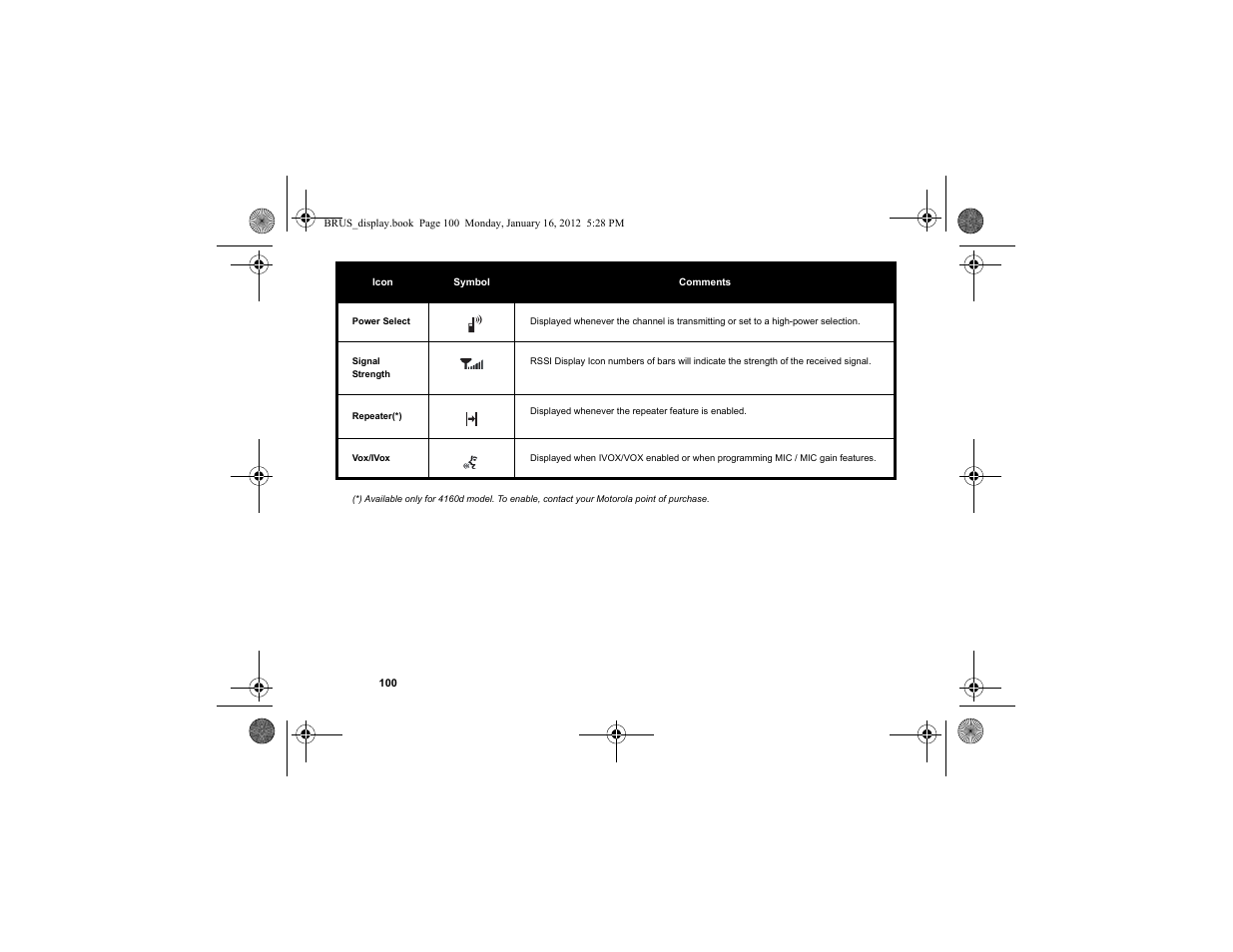 Motorola RDV2080D User Manual | Page 102 / 104
