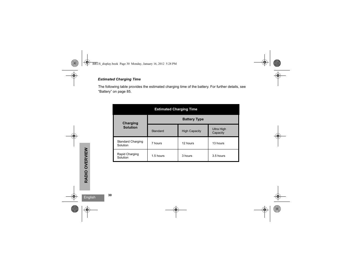 Motorola RDV2080D User Manual | Page 32 / 104