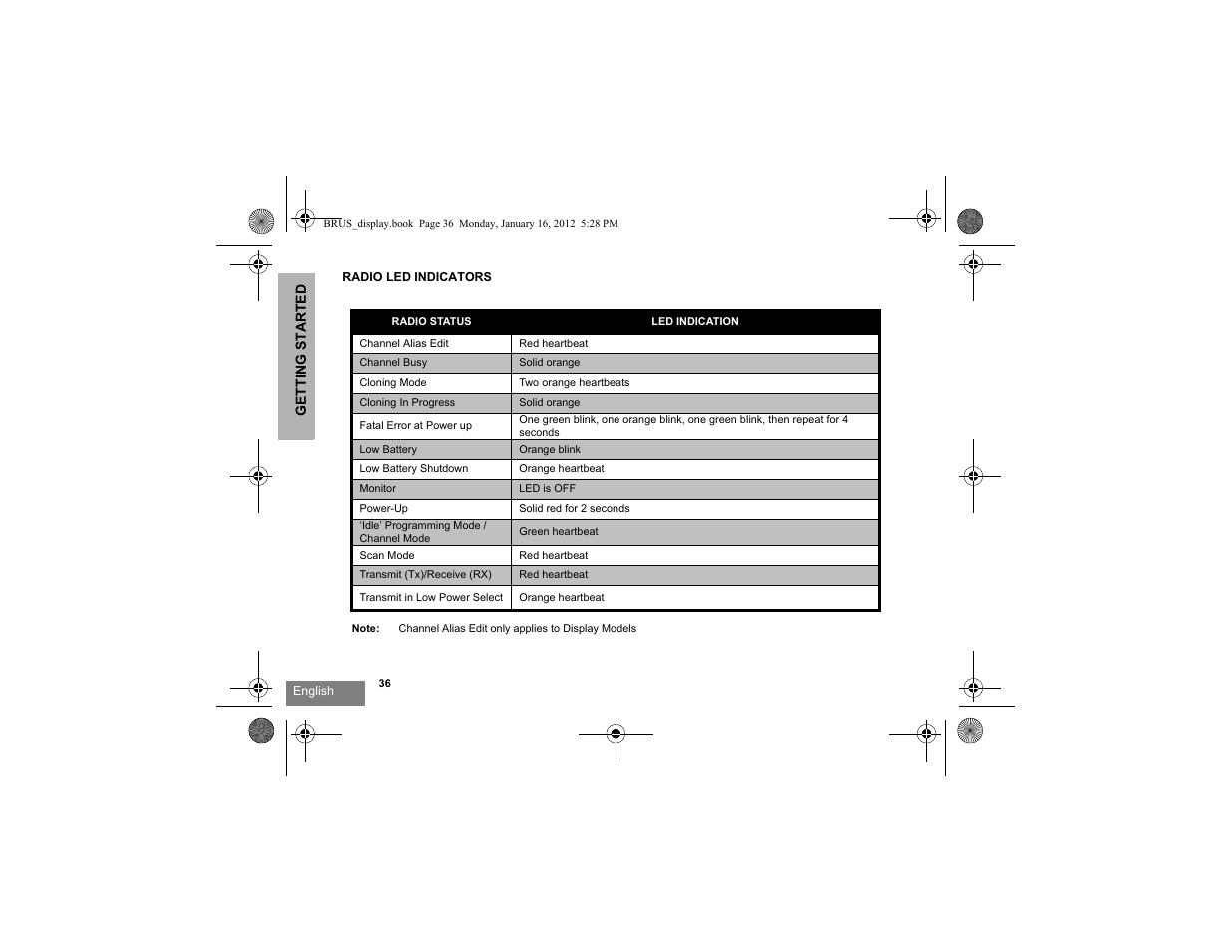 Radio led indicators | Motorola RDV2080D User Manual | Page 38 / 104