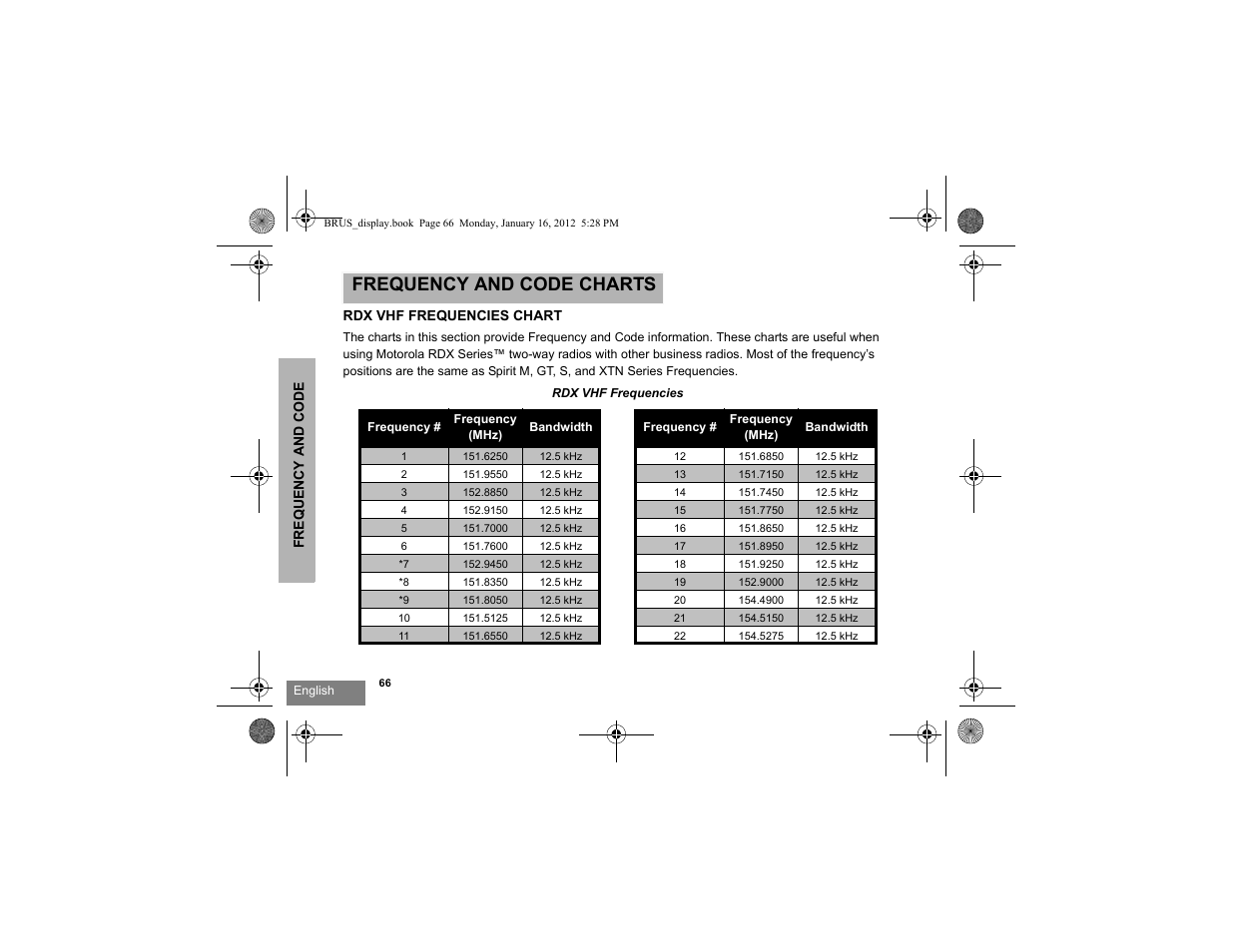 Frequency and code charts | Motorola RDV2080D User Manual | Page 68 / 104