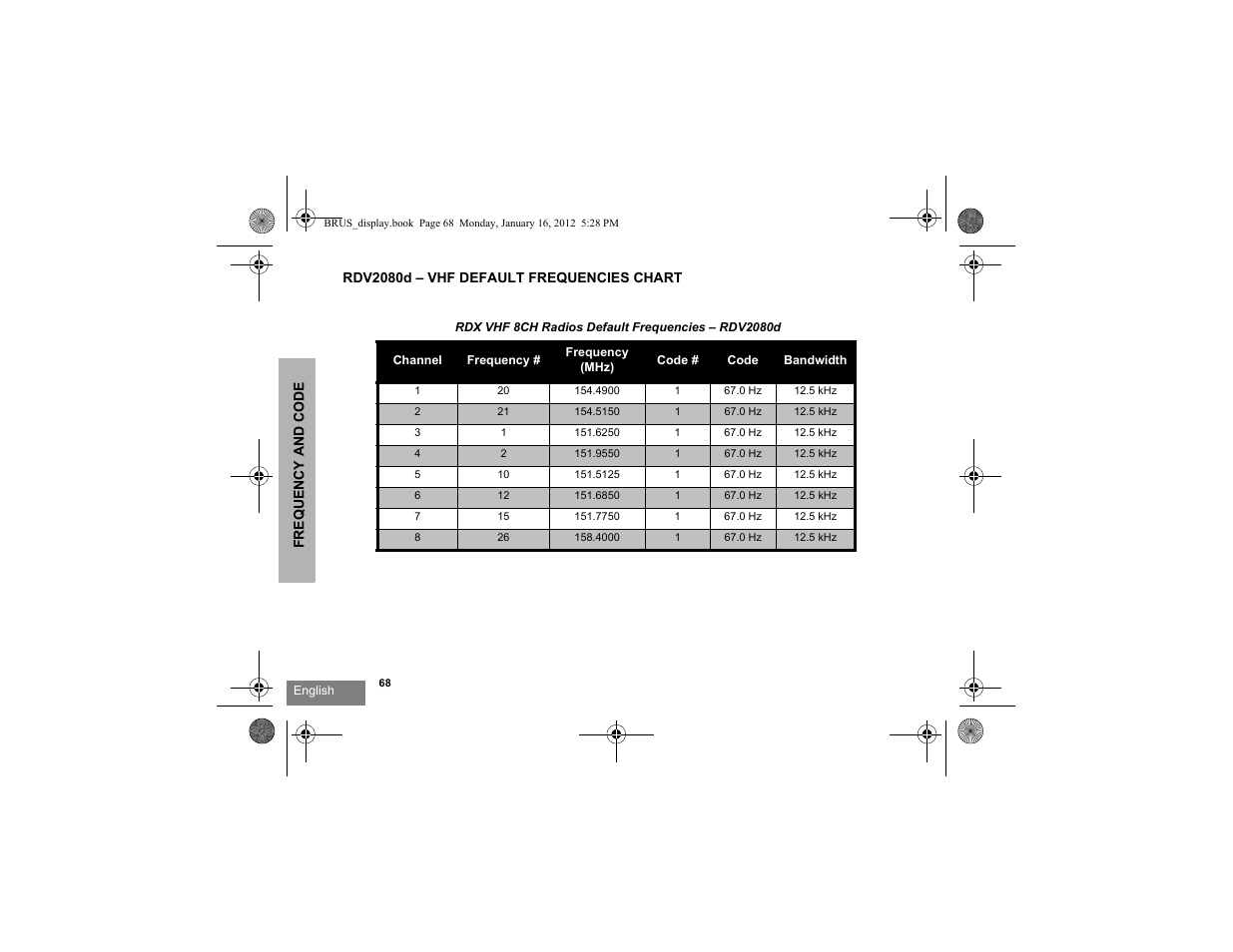 Rdv2080 | Motorola RDV2080D User Manual | Page 70 / 104