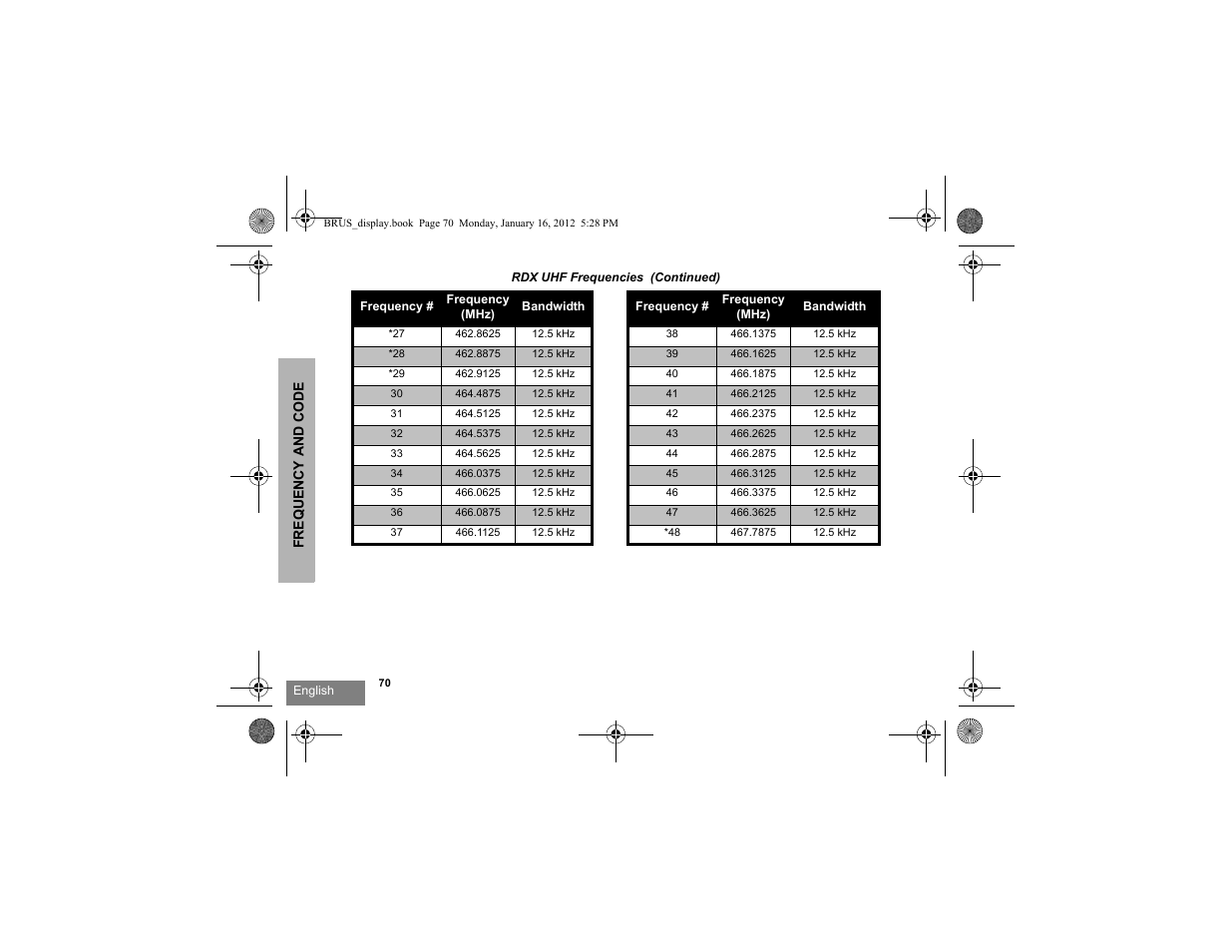Motorola RDV2080D User Manual | Page 72 / 104