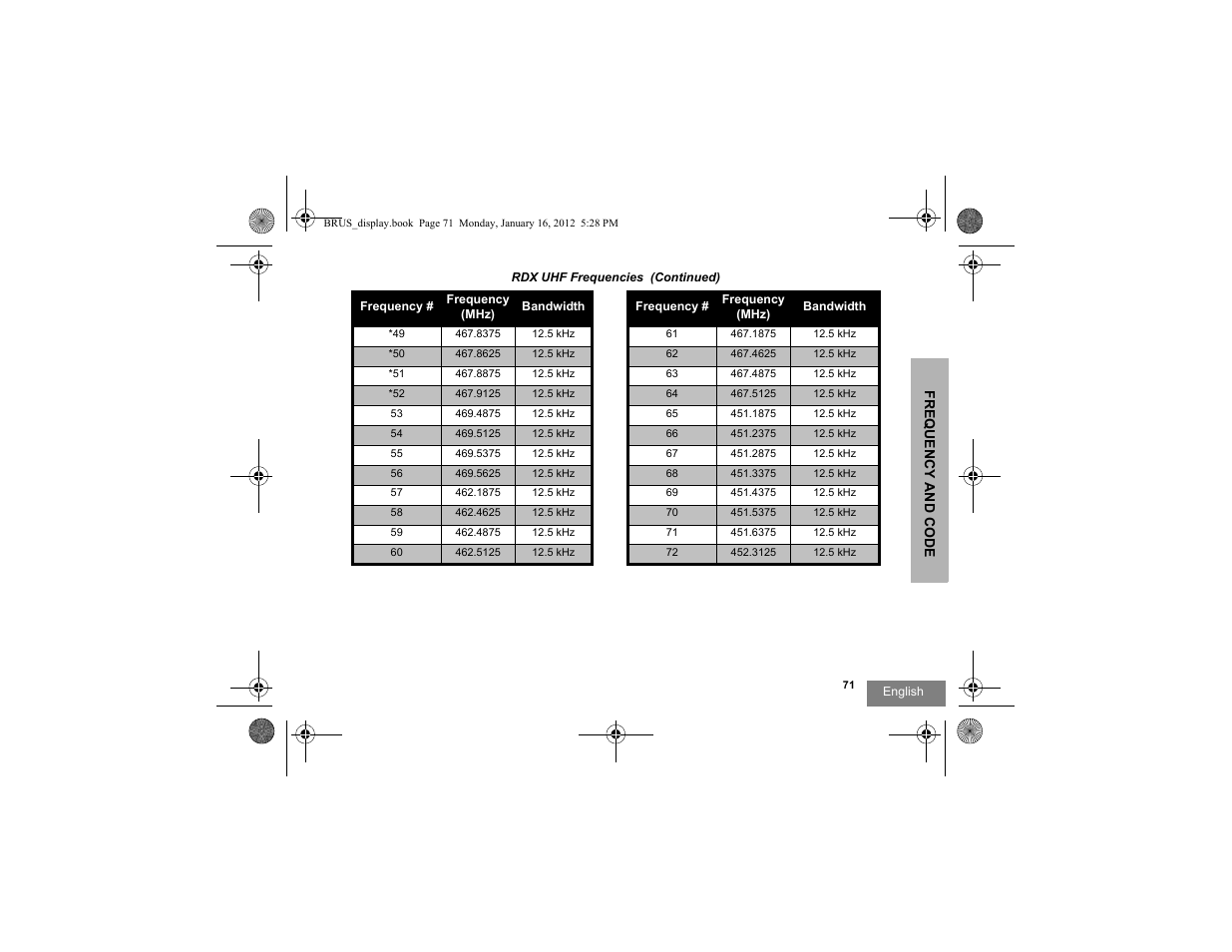 Motorola RDV2080D User Manual | Page 73 / 104