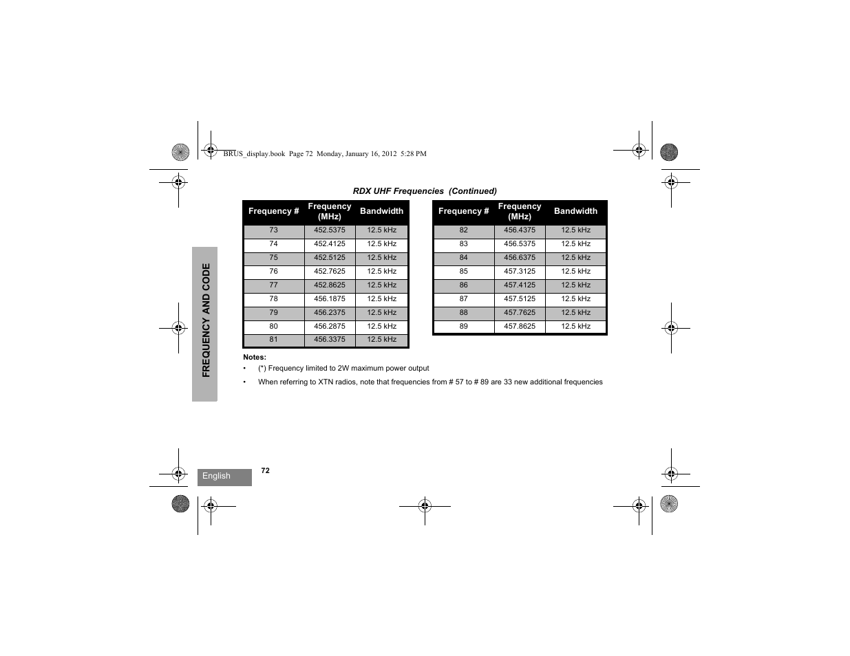 Motorola RDV2080D User Manual | Page 74 / 104