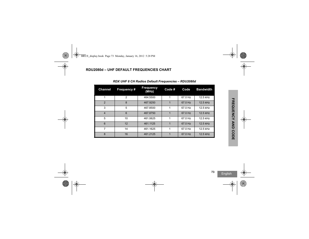 Rdu2080d | Motorola RDV2080D User Manual | Page 75 / 104