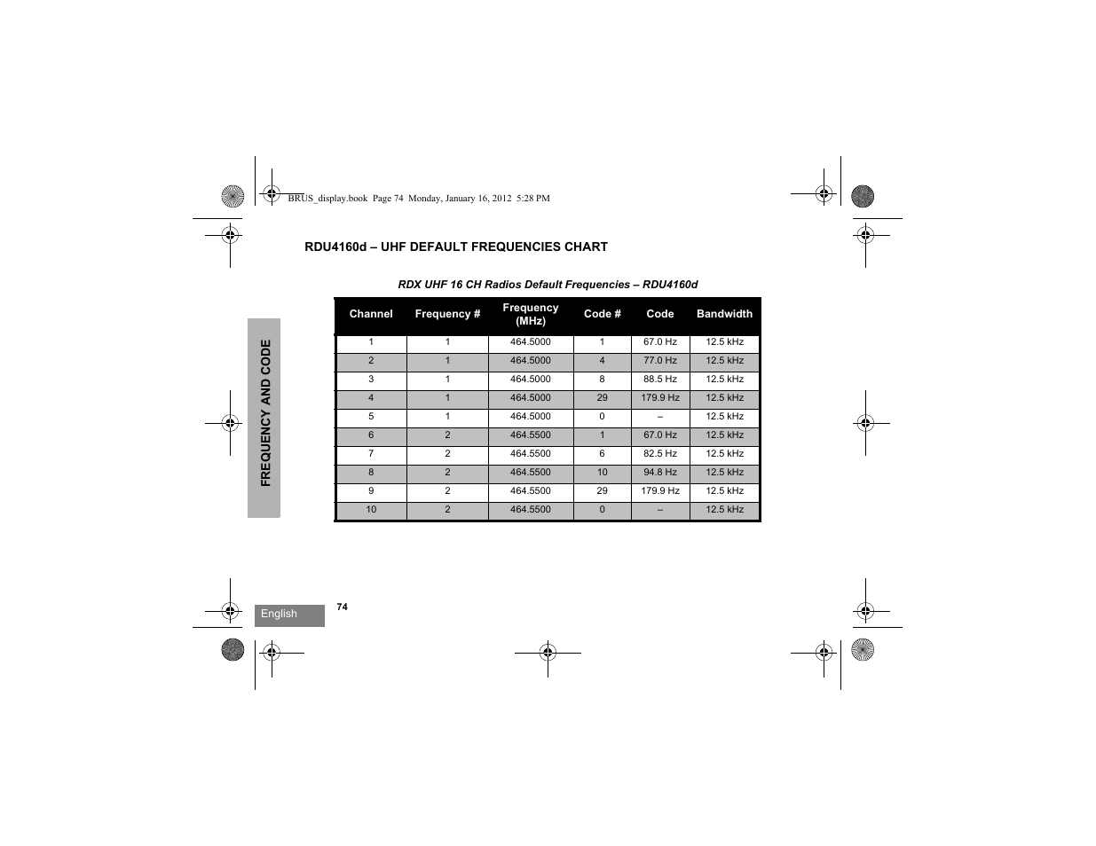 Rdu4160d | Motorola RDV2080D User Manual | Page 76 / 104