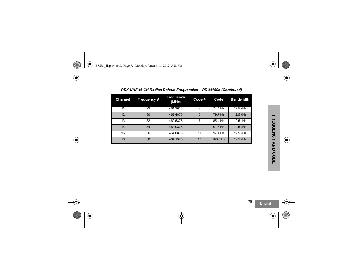 Motorola RDV2080D User Manual | Page 77 / 104