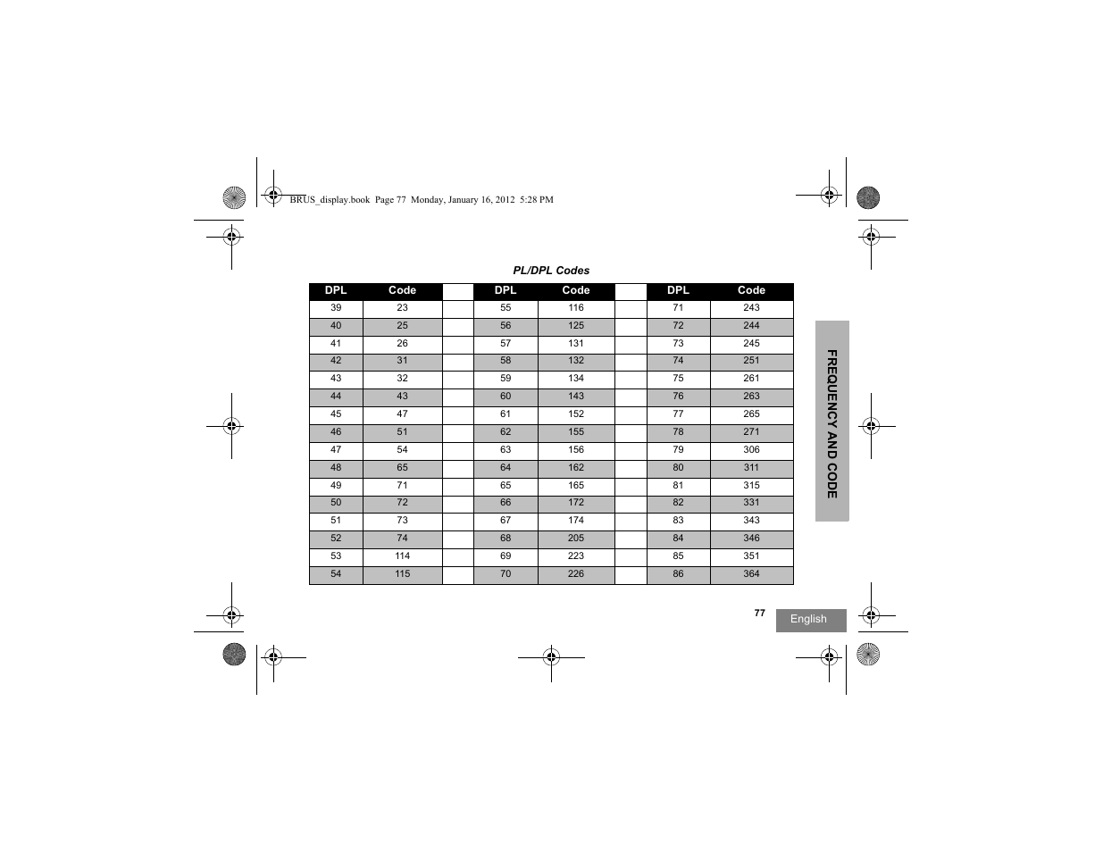 Motorola RDV2080D User Manual | Page 79 / 104