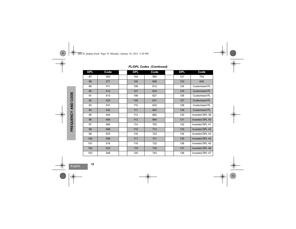 Motorola RDV2080D User Manual | Page 80 / 104