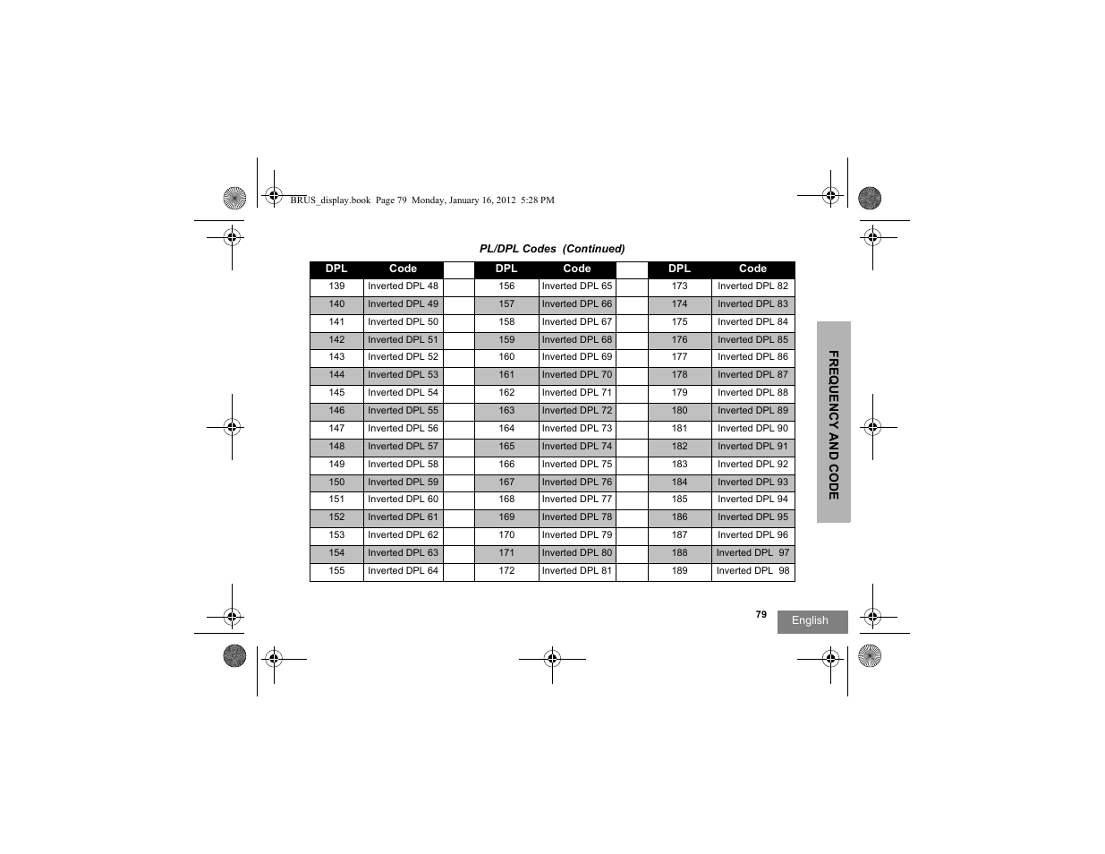 Motorola RDV2080D User Manual | Page 81 / 104
