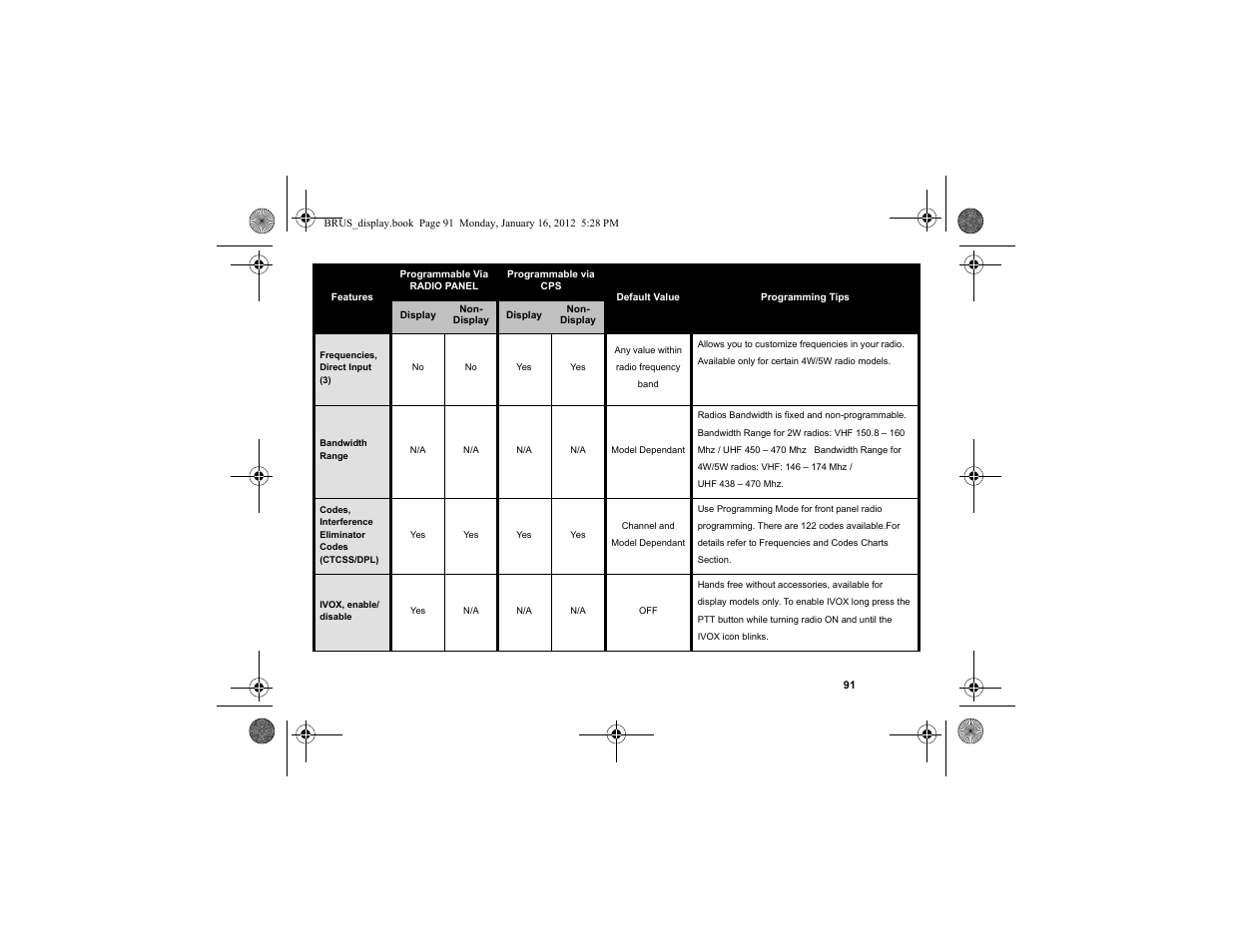 Motorola RDV2080D User Manual | Page 93 / 104