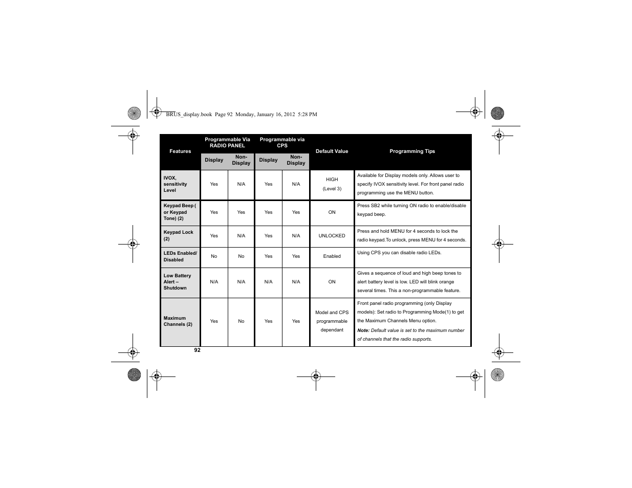 Motorola RDV2080D User Manual | Page 94 / 104