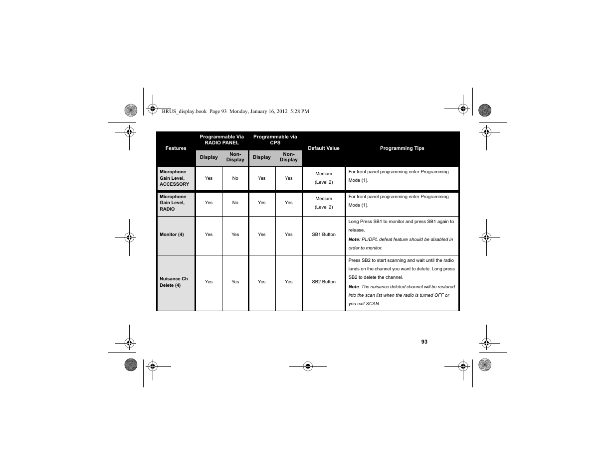 Motorola RDV2080D User Manual | Page 95 / 104