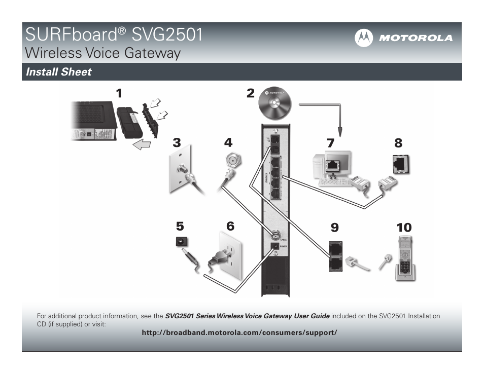 Motorola SURFboard 574823-001-a User Manual | 2 pages