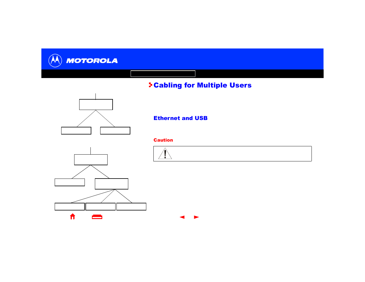 Cabling for multiple users, Ethernet and usb | Motorola SURFboard Cable Modem User Manual | Page 38 / 66