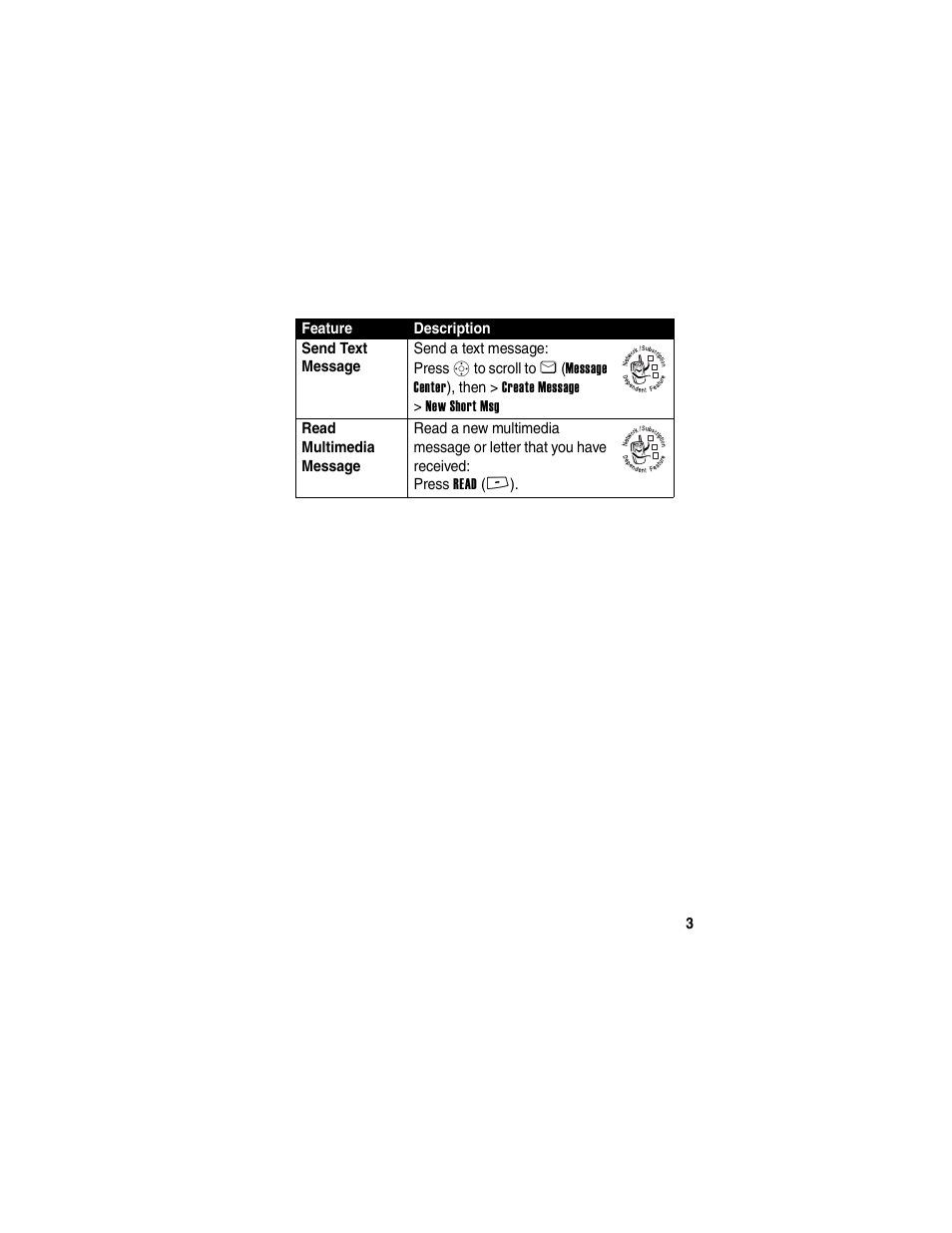 Motorola V260/V262 User Manual | Page 5 / 122