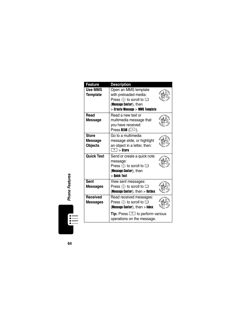 Motorola V260/V262 User Manual | Page 66 / 122