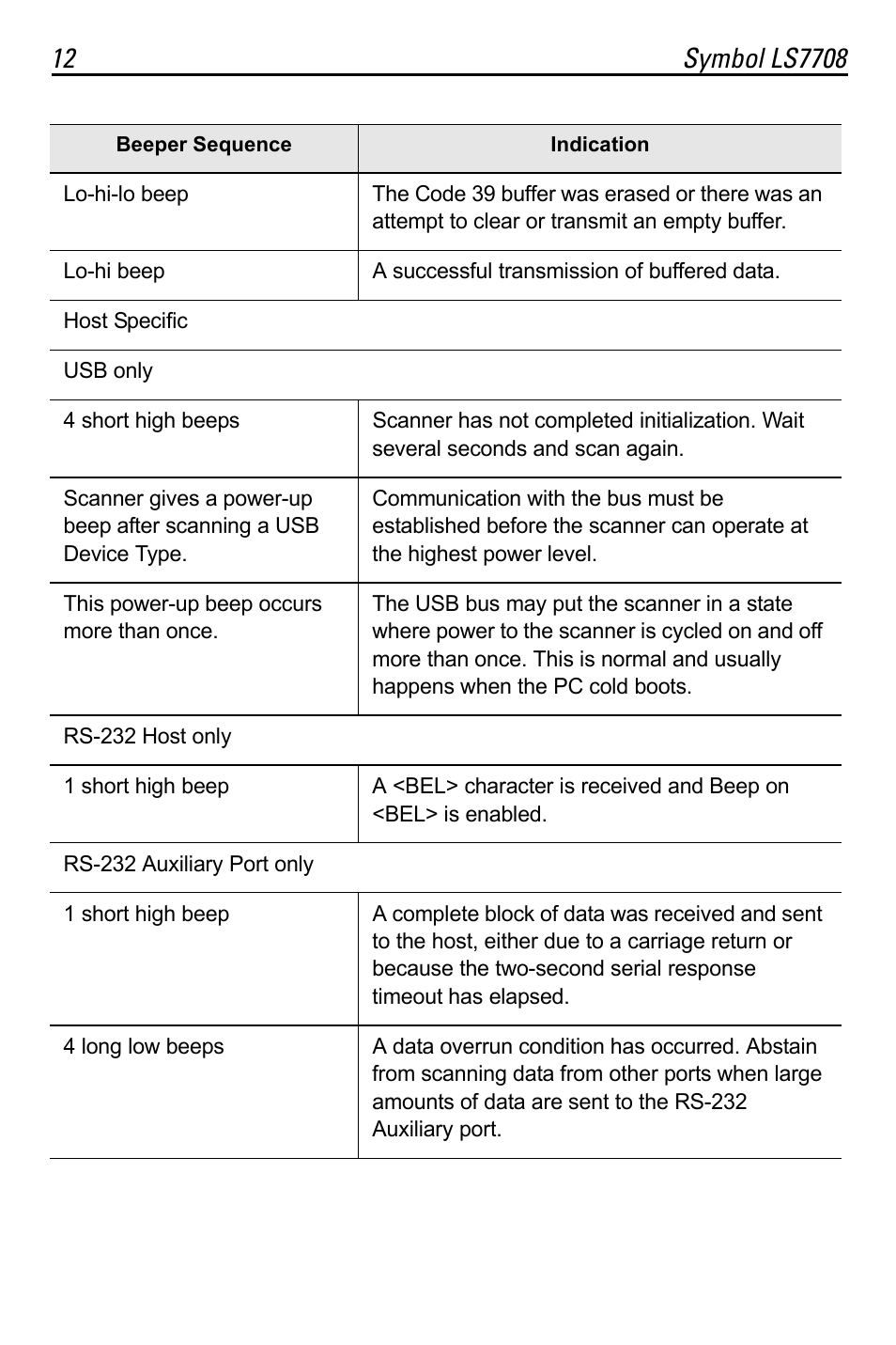 Motorola LS7708 User Manual | Page 12 / 36