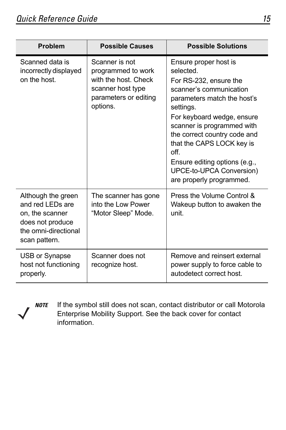 Quick reference guide 15 | Motorola LS7708 User Manual | Page 15 / 36