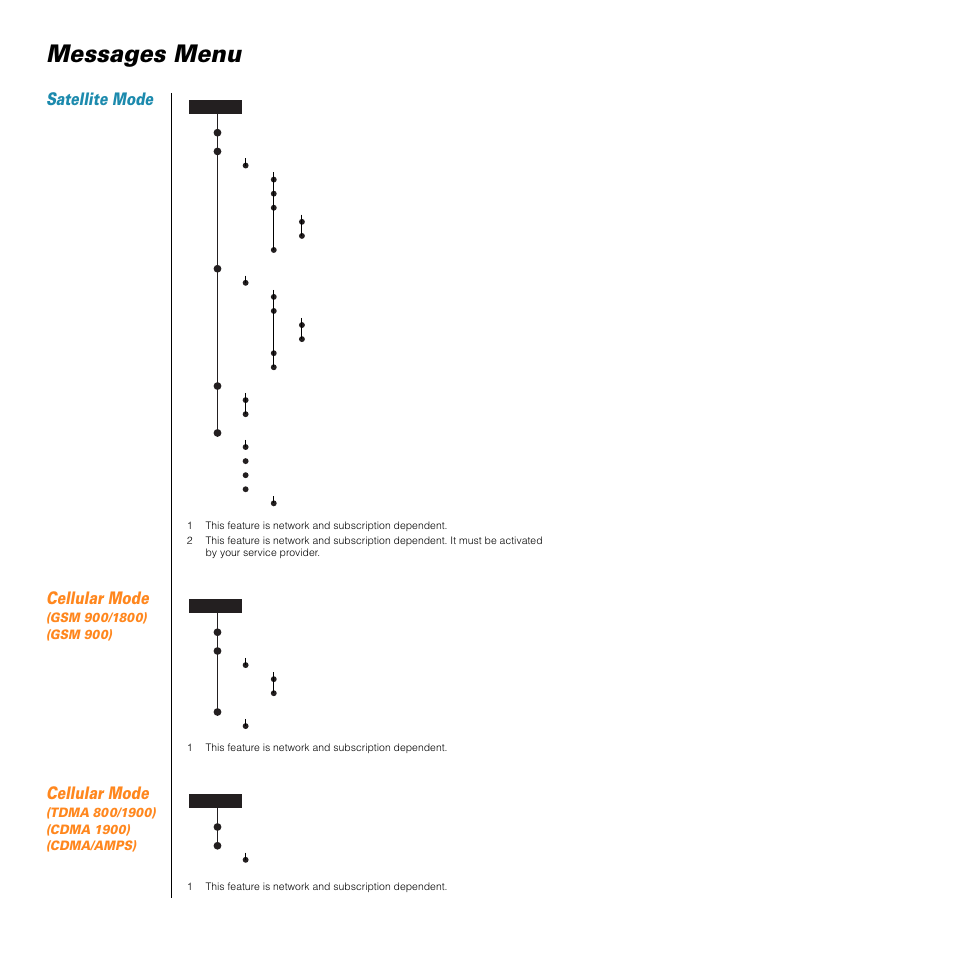 Messages menu, Satellite mode, Cellular mode | 128 using message services | Motorola SATELLITE 9505 User Manual | Page 132 / 228