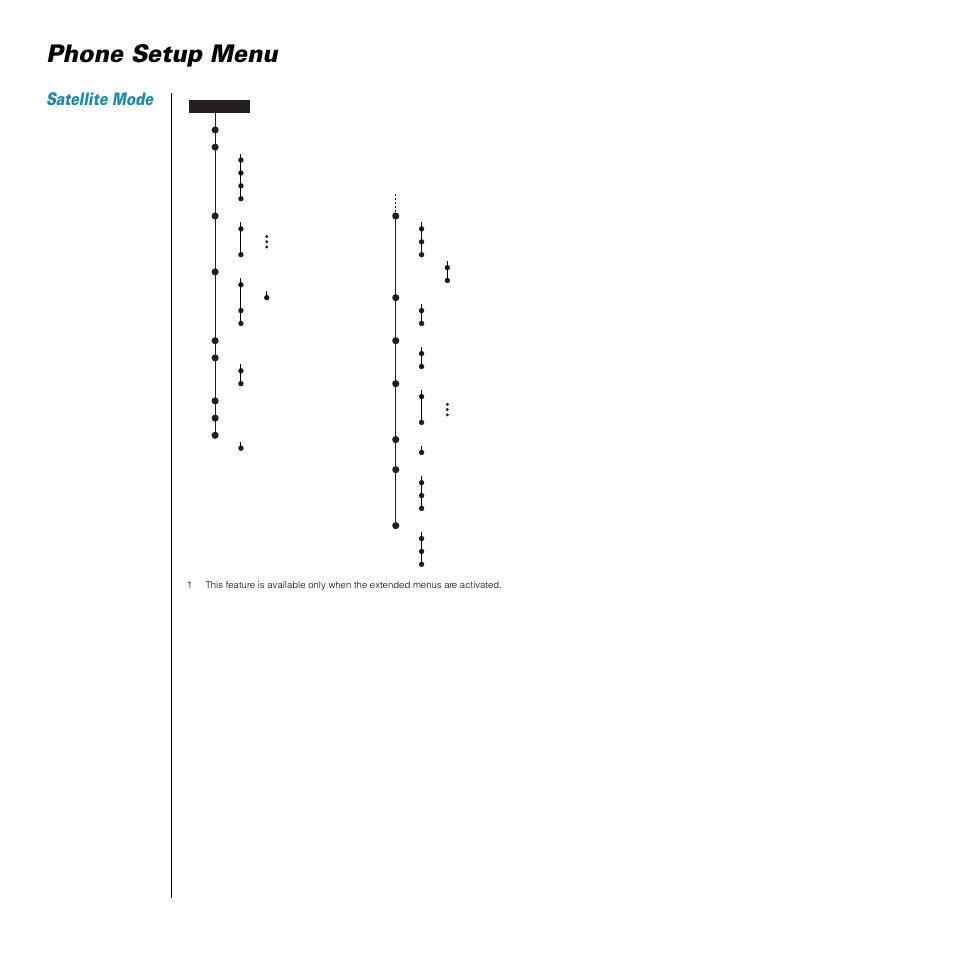 Phone setup menu, Satellite mode, 150 customizing phone features | Motorola SATELLITE 9505 User Manual | Page 154 / 228