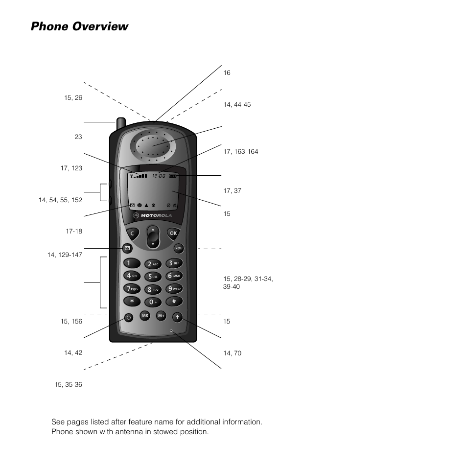 Phone overview | Motorola SATELLITE 9505 User Manual | Page 17 / 228