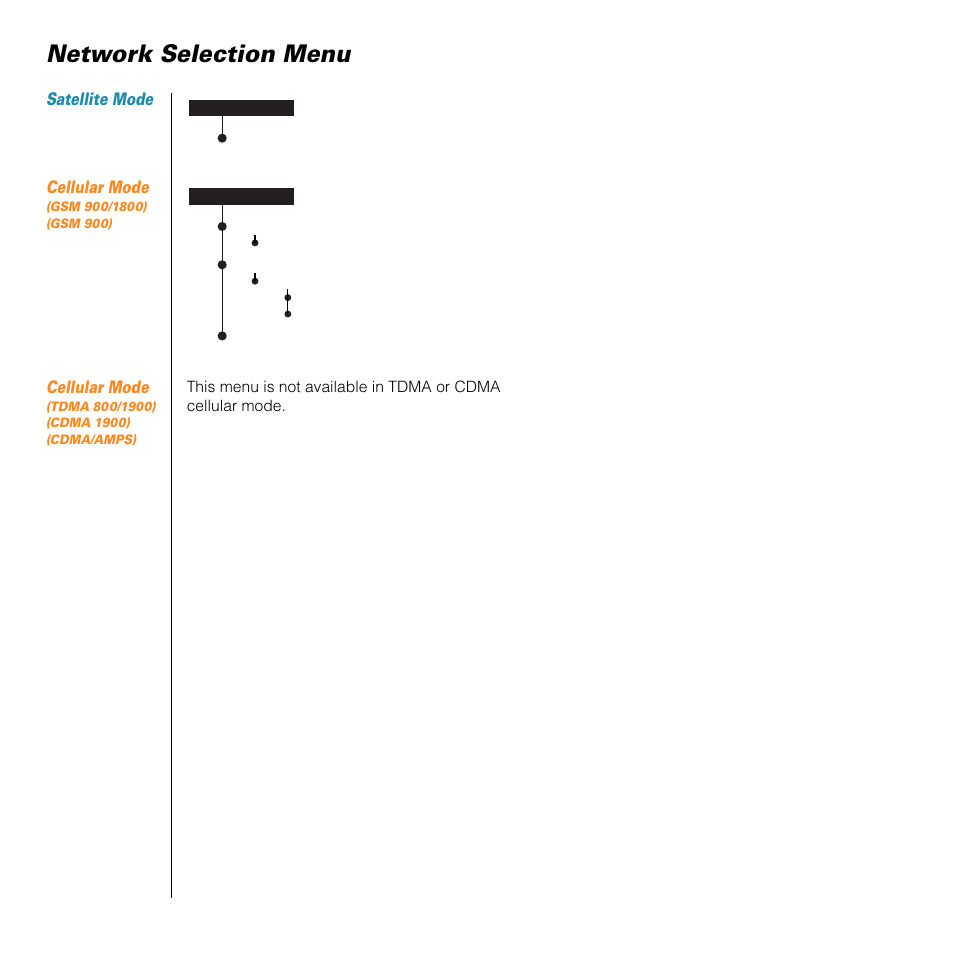 Network selection menu | Motorola SATELLITE 9505 User Manual | Page 182 / 228