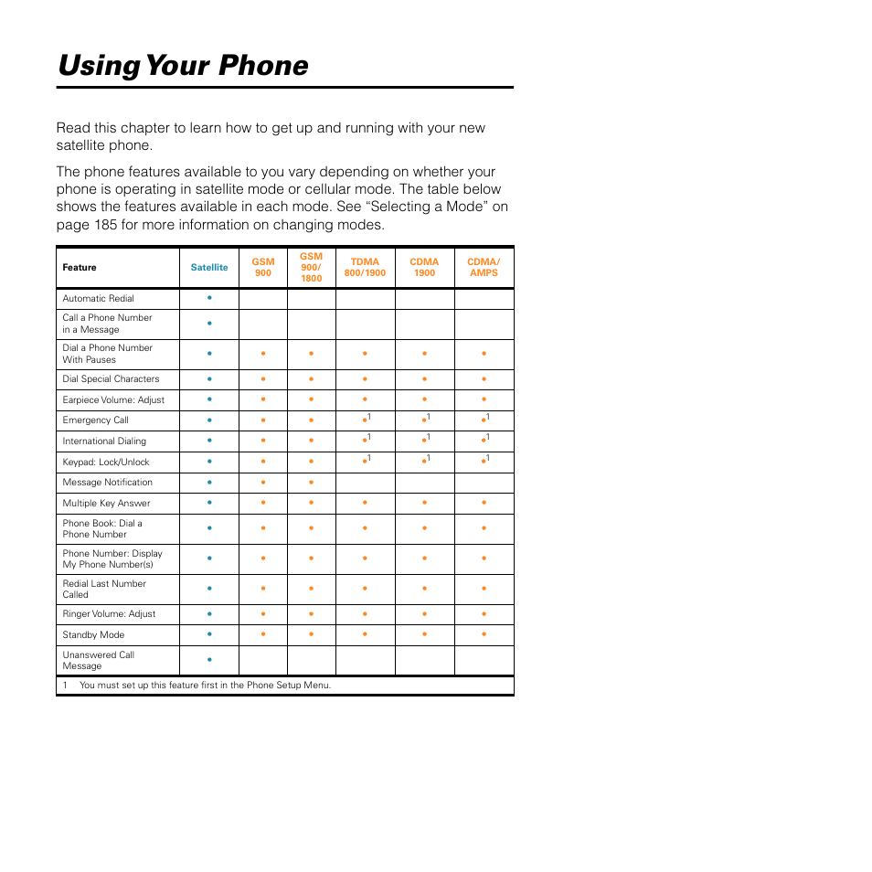 Using your phone | Motorola SATELLITE 9505 User Manual | Page 45 / 228