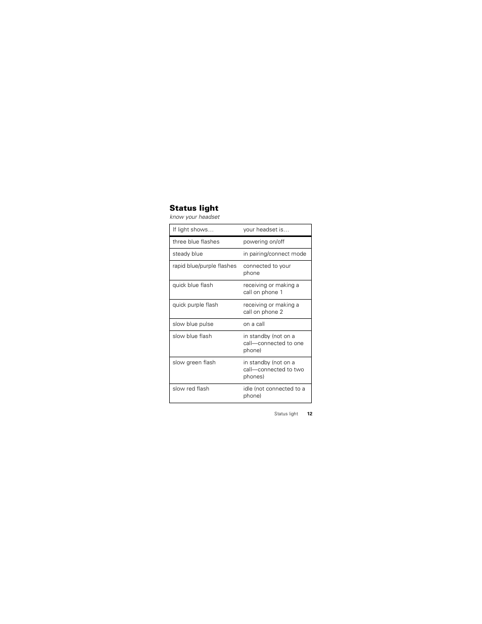 Status light | Motorola HX520 User Manual | Page 13 / 98