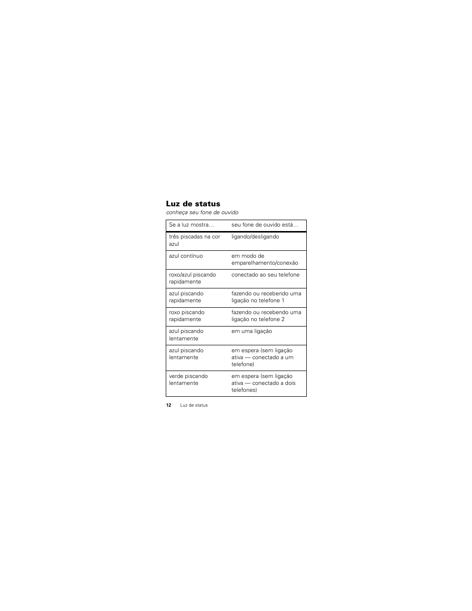 Luz de status | Motorola HX520 User Manual | Page 80 / 98