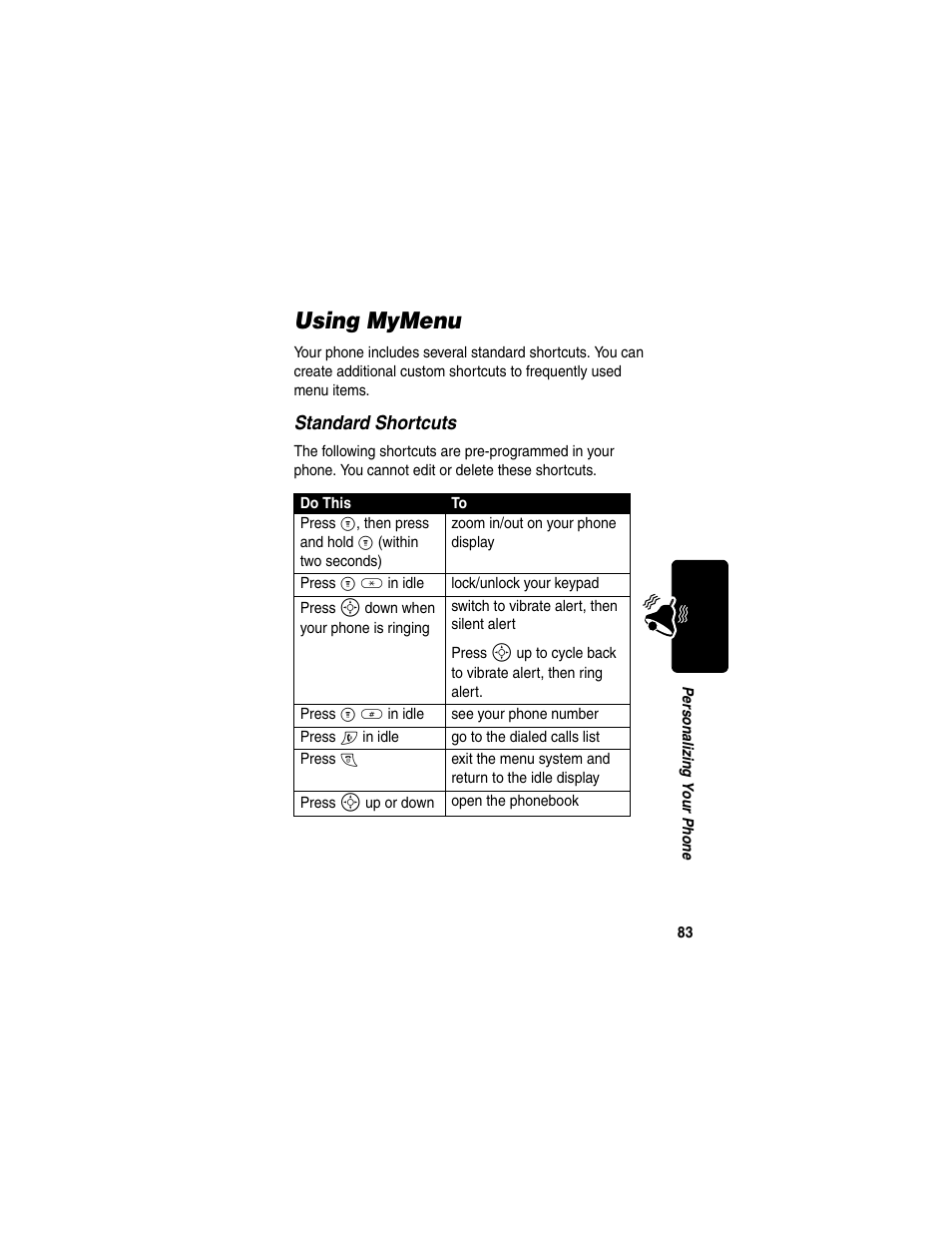 Using mymenu, Standard shortcuts | Motorola C330 User Manual | Page 85 / 166