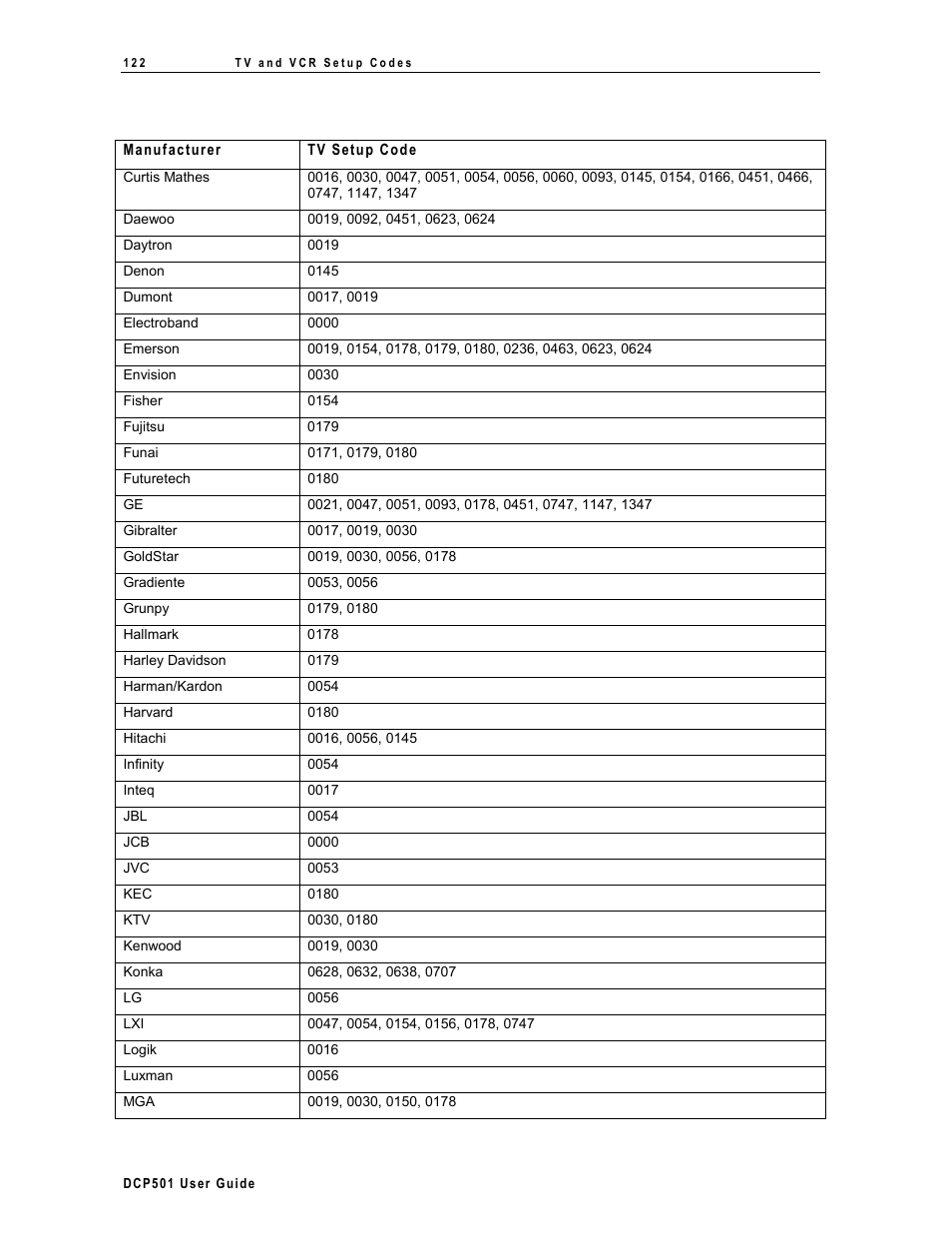 Motorola DCP 501 User Manual | Page 129 / 141